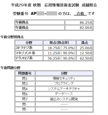 成績発表