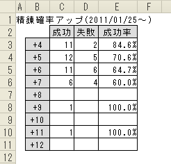 精錬結果表